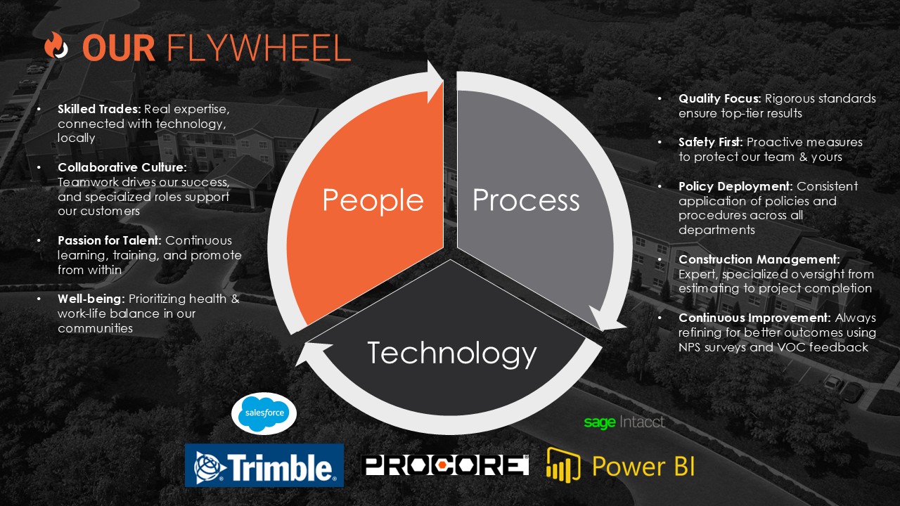 Sales Presentation_FINAL_10.7